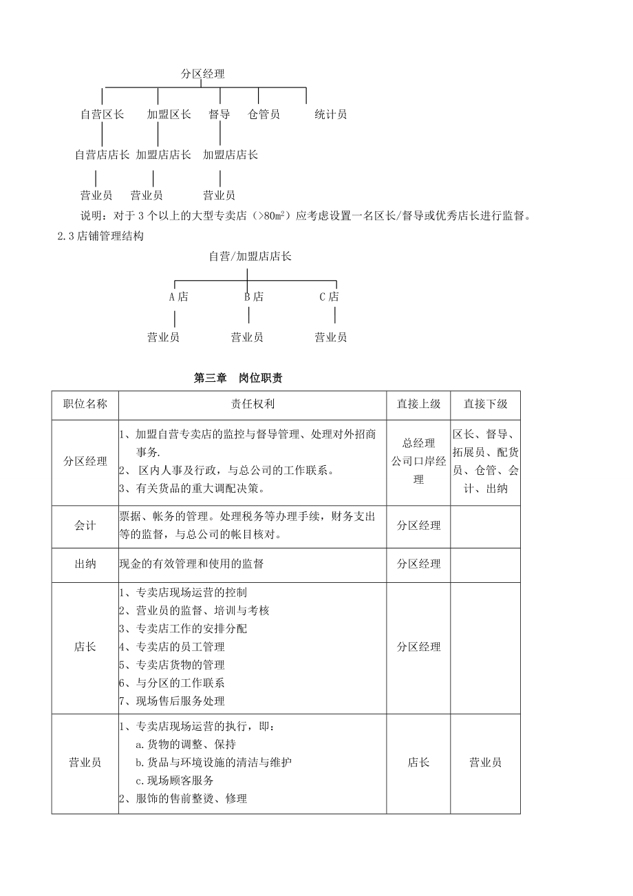 aro_0112_服装行业中级培训管理手册.docx_第3页