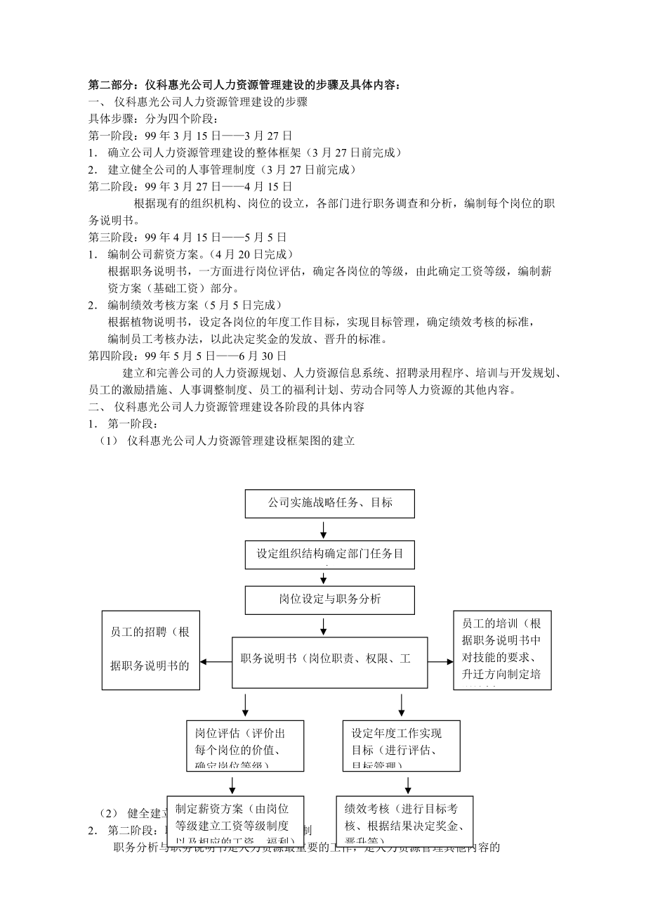 仪科惠光公司人力资源管理手册.docx_第2页