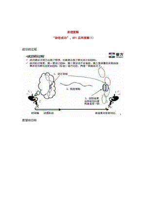 原理图详解.docx