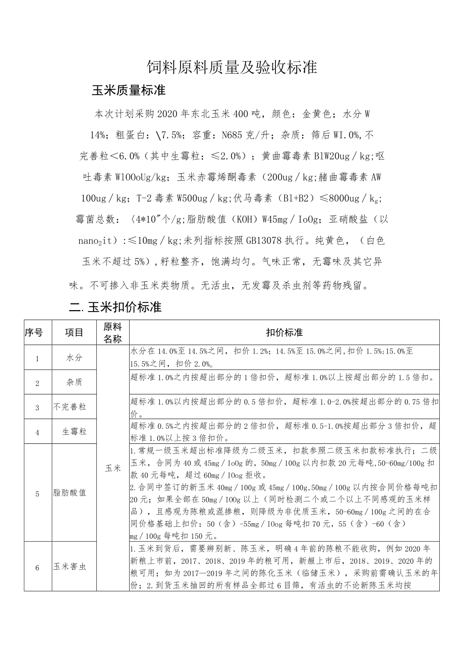 饲料原料质量及验收标准.docx_第1页