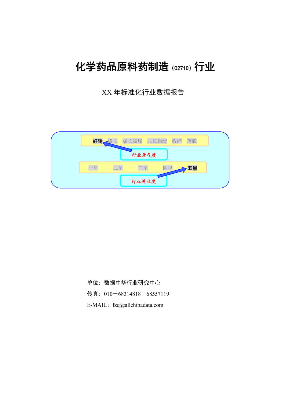 化学药品原料药制造行业数据报告.docx_第1页