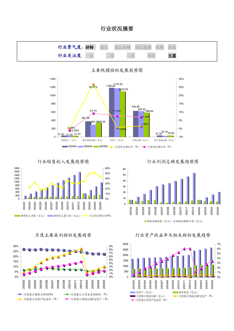 化学药品原料药制造行业数据报告.docx_第2页