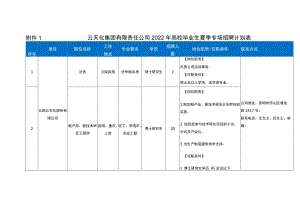 １云天化集团有限责任公司2022年高校毕业生夏季专场招聘计划表.docx