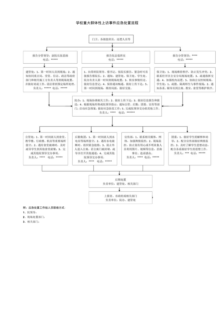 学校重大群体性上访事件应急处置流程.docx_第1页