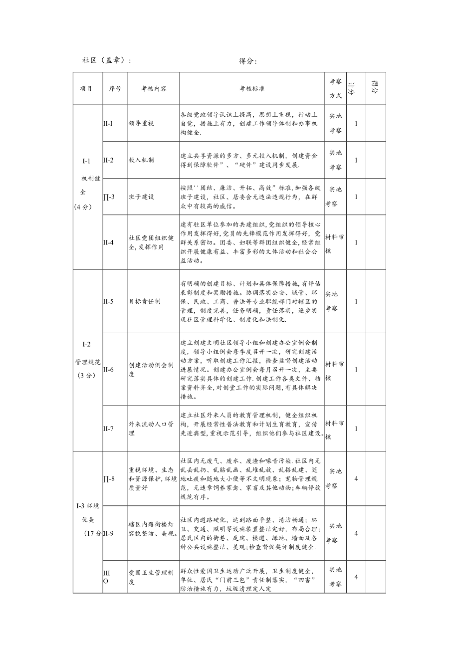 文明社区考核标准.docx_第2页