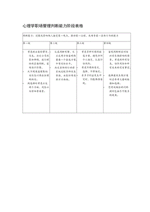 心理学职场管理判断能力阶段表格.docx