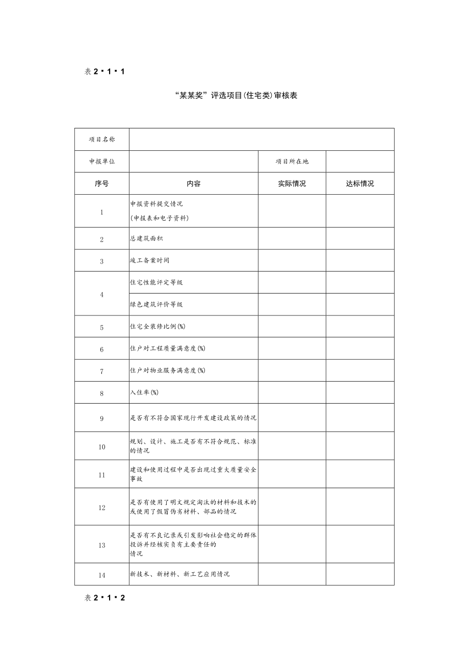 项目评审方法及标准.docx_第2页