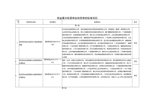 轻金属分标委审定和预审的标准项目.docx