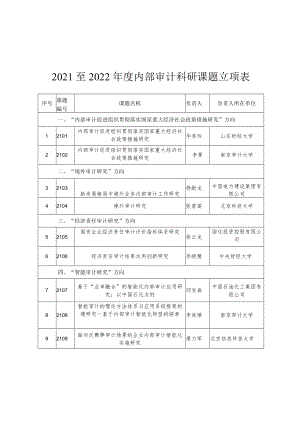 负责人所在单位2021至2022年度内部审计科研课题立项表.docx