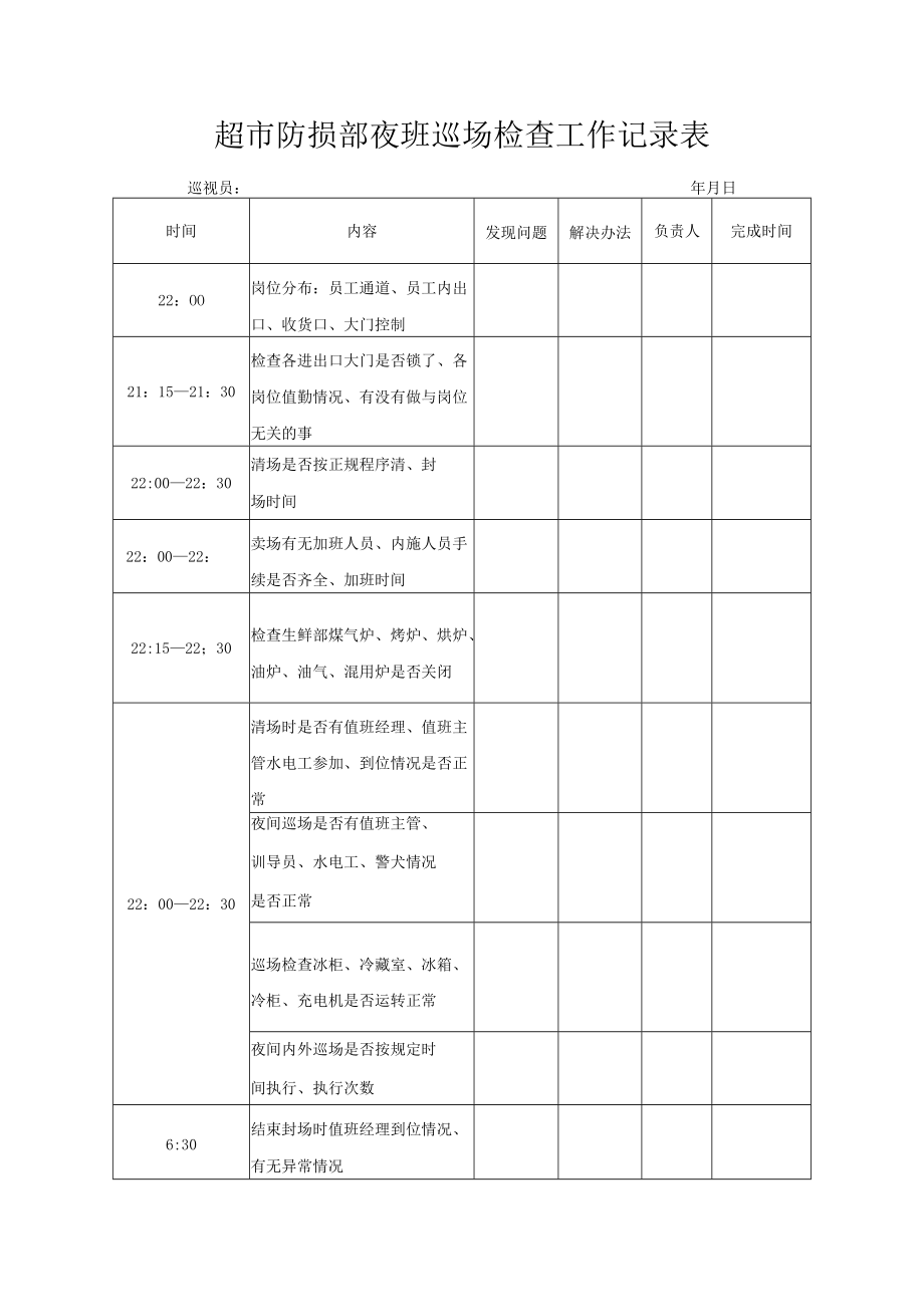 超市防损部夜班巡场检查工作记录表.docx_第1页