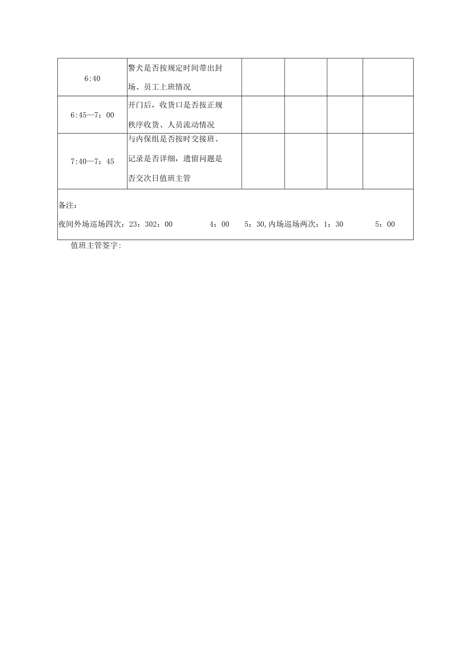 超市防损部夜班巡场检查工作记录表.docx_第2页