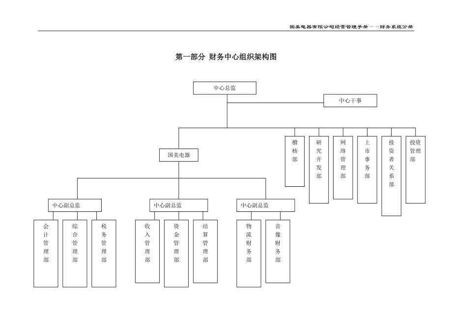 国美电器有限公司经营管理制度-财务系统分册一二三部分.docx_第2页