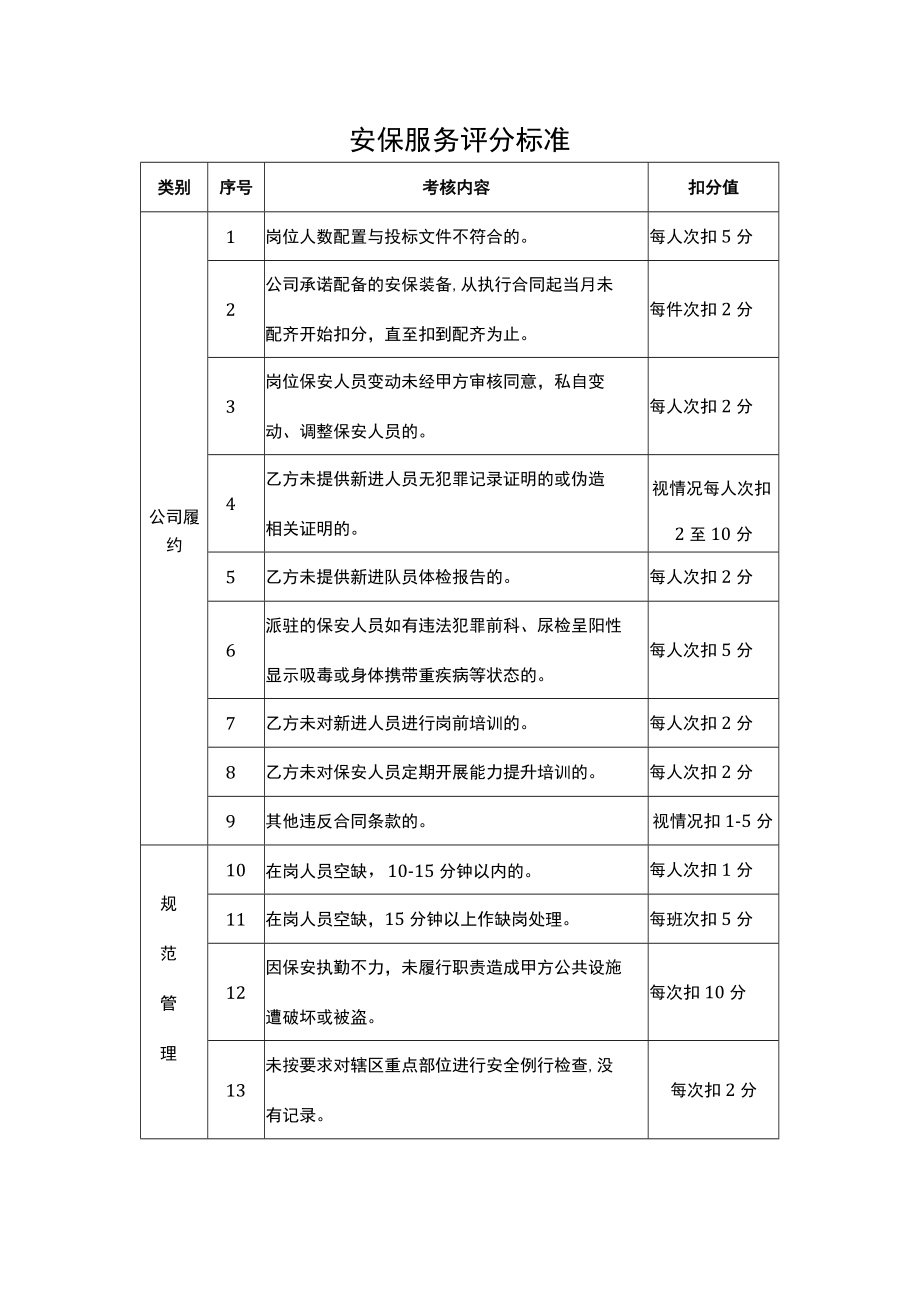 安保服务评分标准.docx_第1页