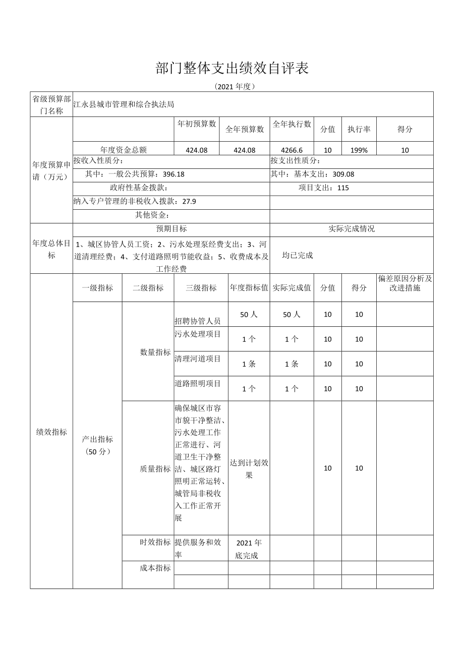 部门整体支出绩效自评表(6).docx_第1页