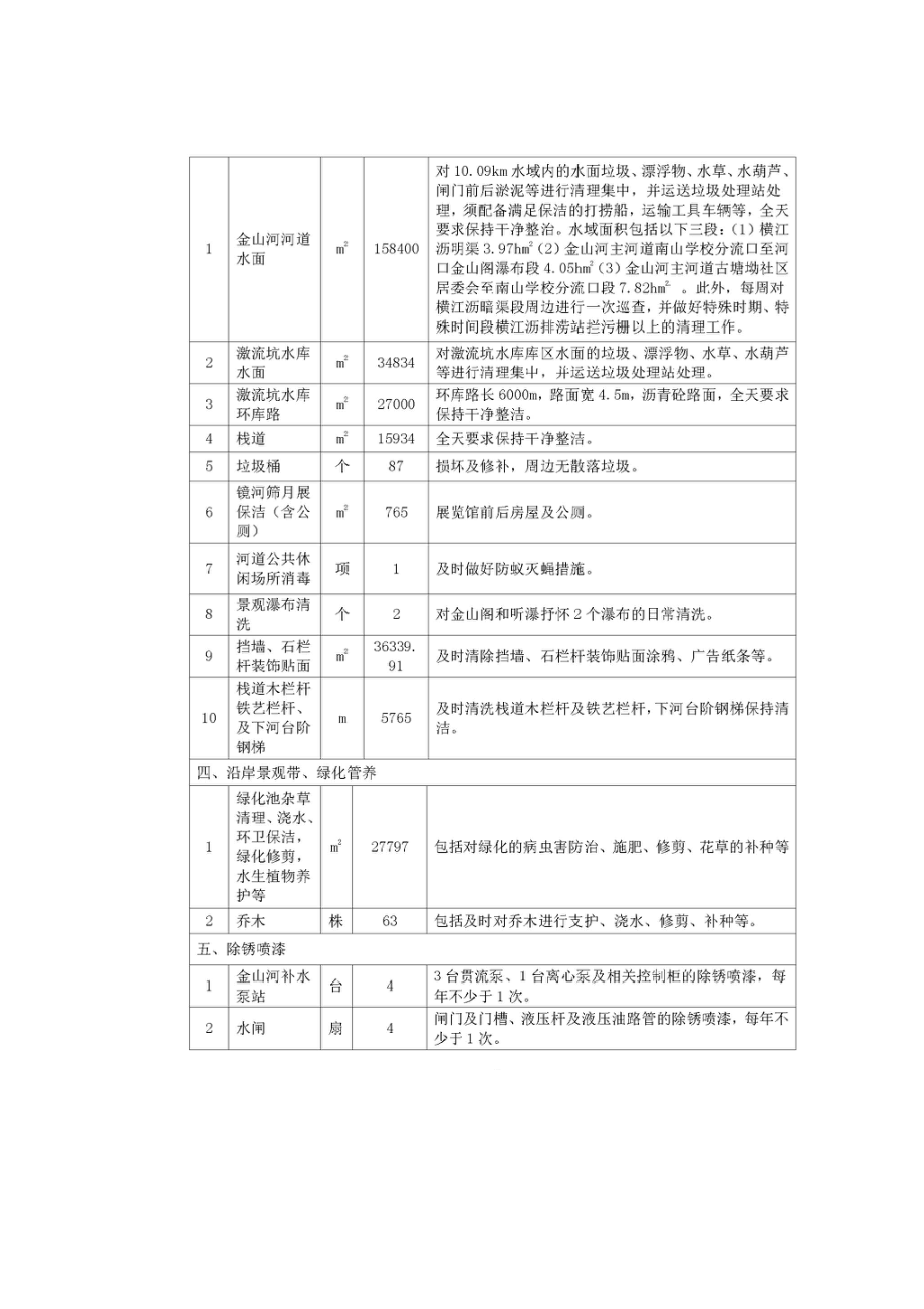 金山河采购-广州水电.docx_第3页