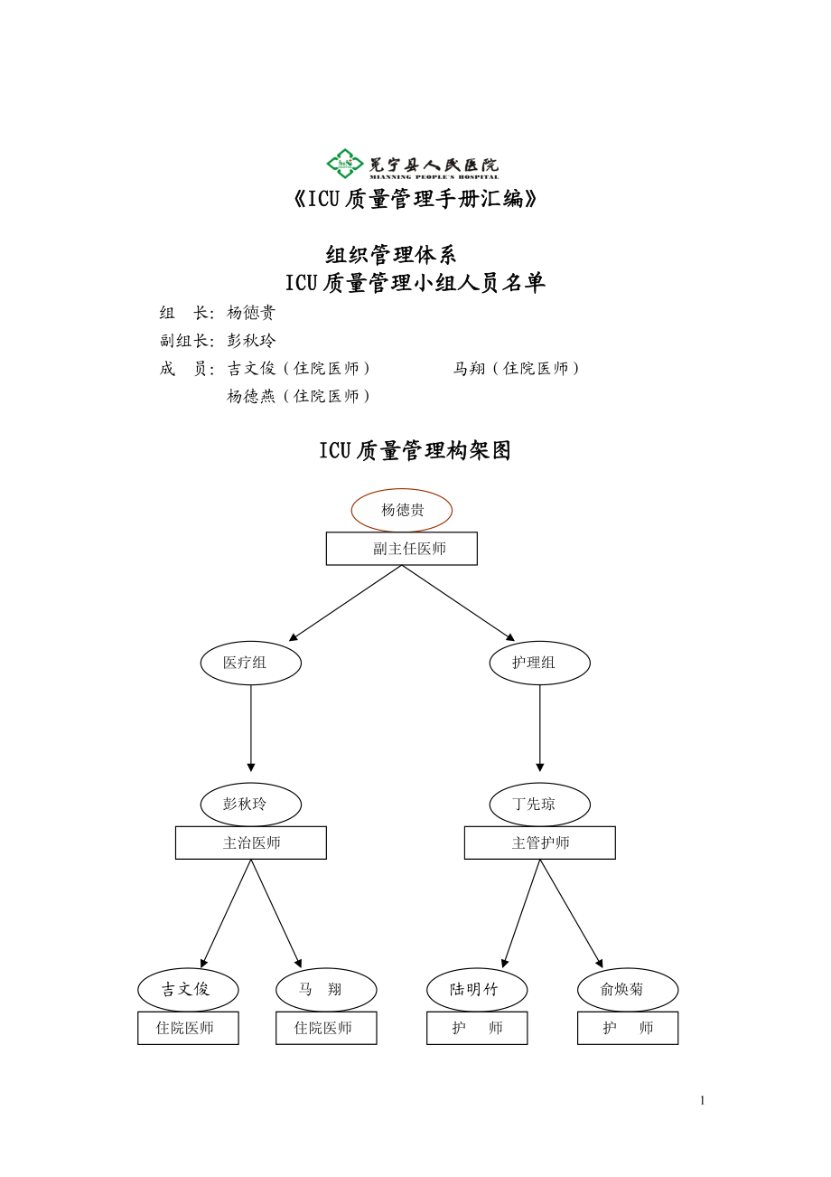 ICU质量管理手册(细则).docx_第1页