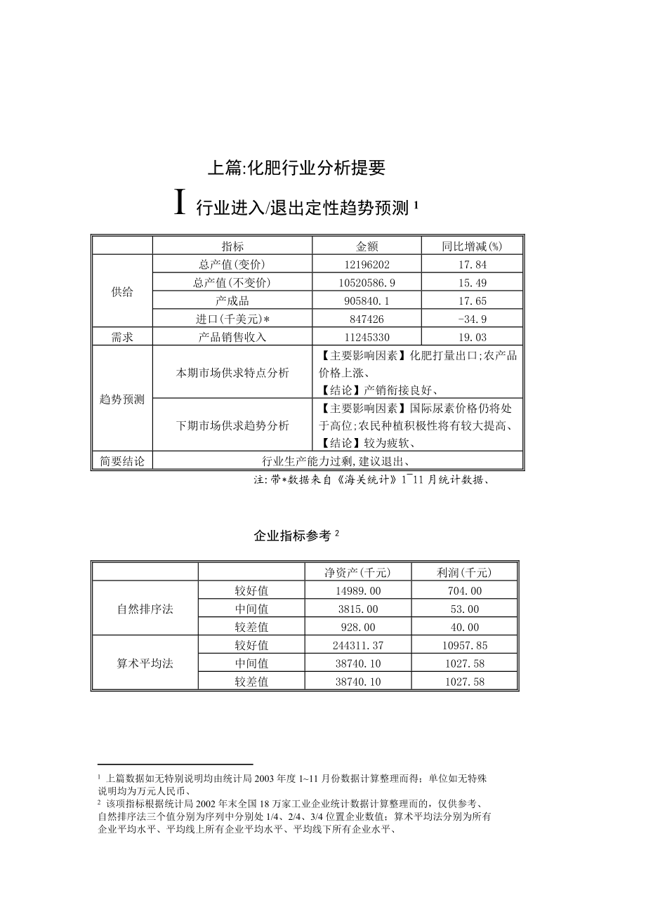 化肥行业报告.docx_第3页