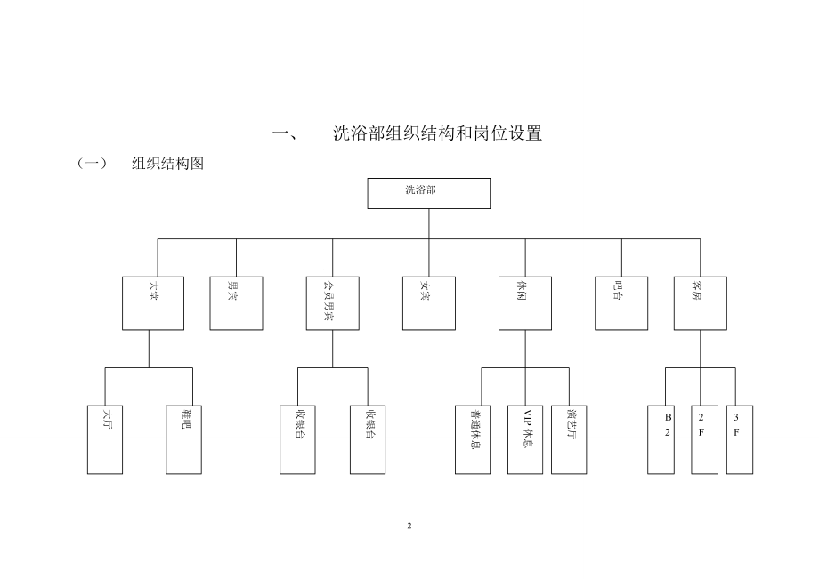 北京热公馆洗浴部管理制度222.docx_第2页