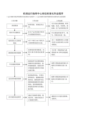 机场运行指挥中心岗位标准化作业程序.docx