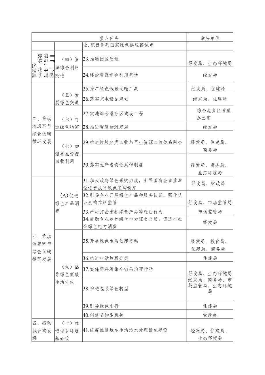 重点任务责任分工.docx_第2页