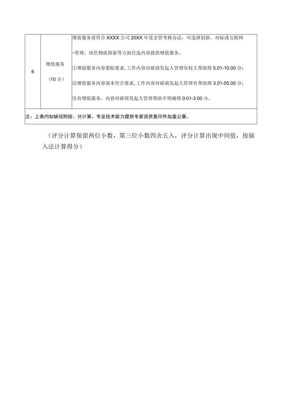 投标招标磋商项目评定标准及评审标准.docx_第3页