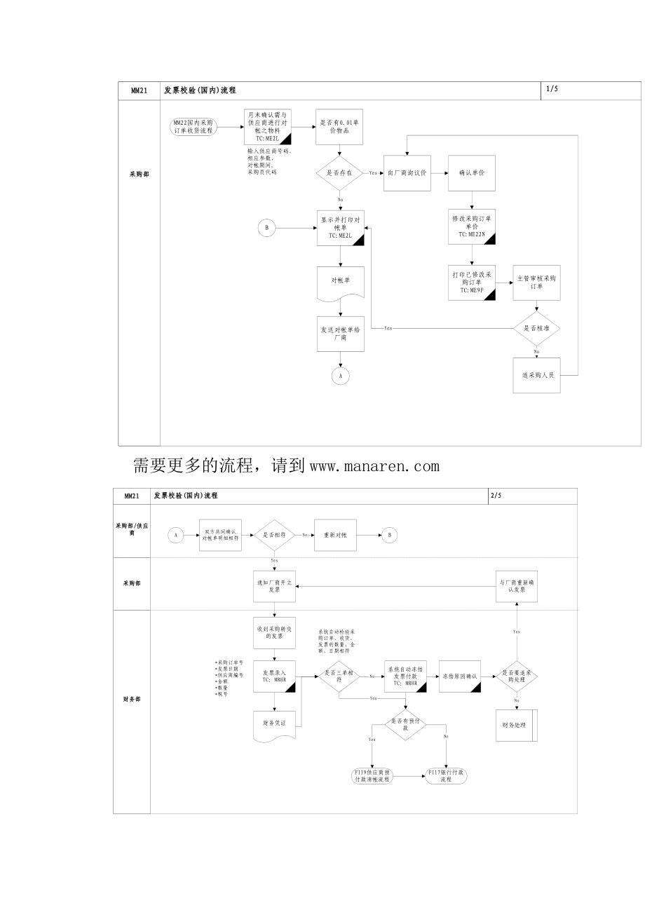 后勤发票认证作业流程.docx_第2页