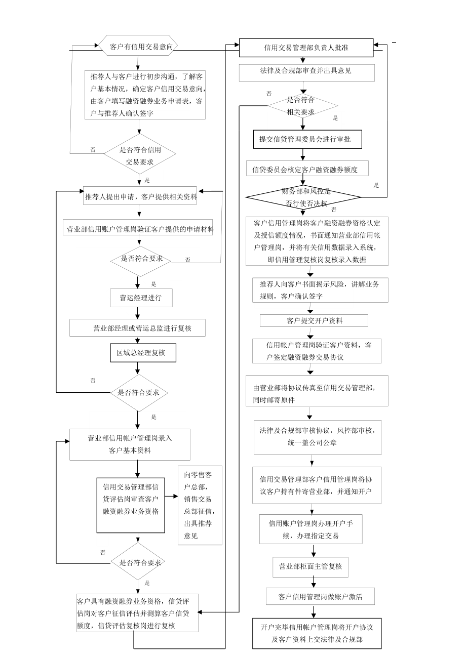 公司融券融券业务管理制度和操作流程管理制度.docx_第3页