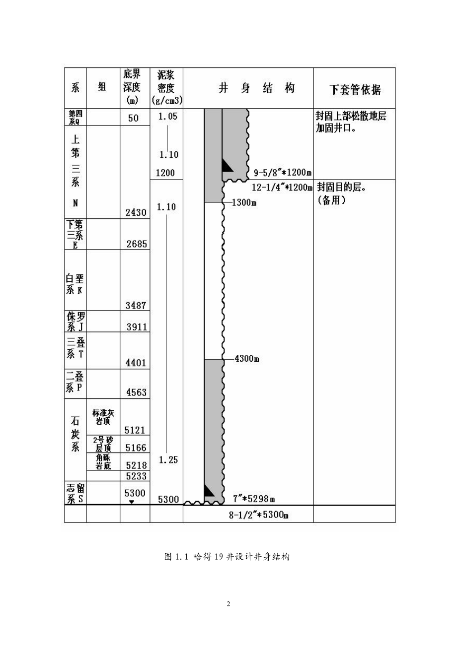 塔里木非常规井身结构及套管程序设计(方案与可行性分析).docx_第3页