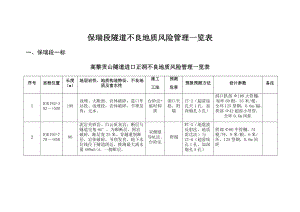 保瑞段隧道不良地质风险管理一览表2.docx