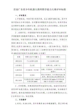 首届广东青少年机器人教师教学能力大赛评审标准.docx