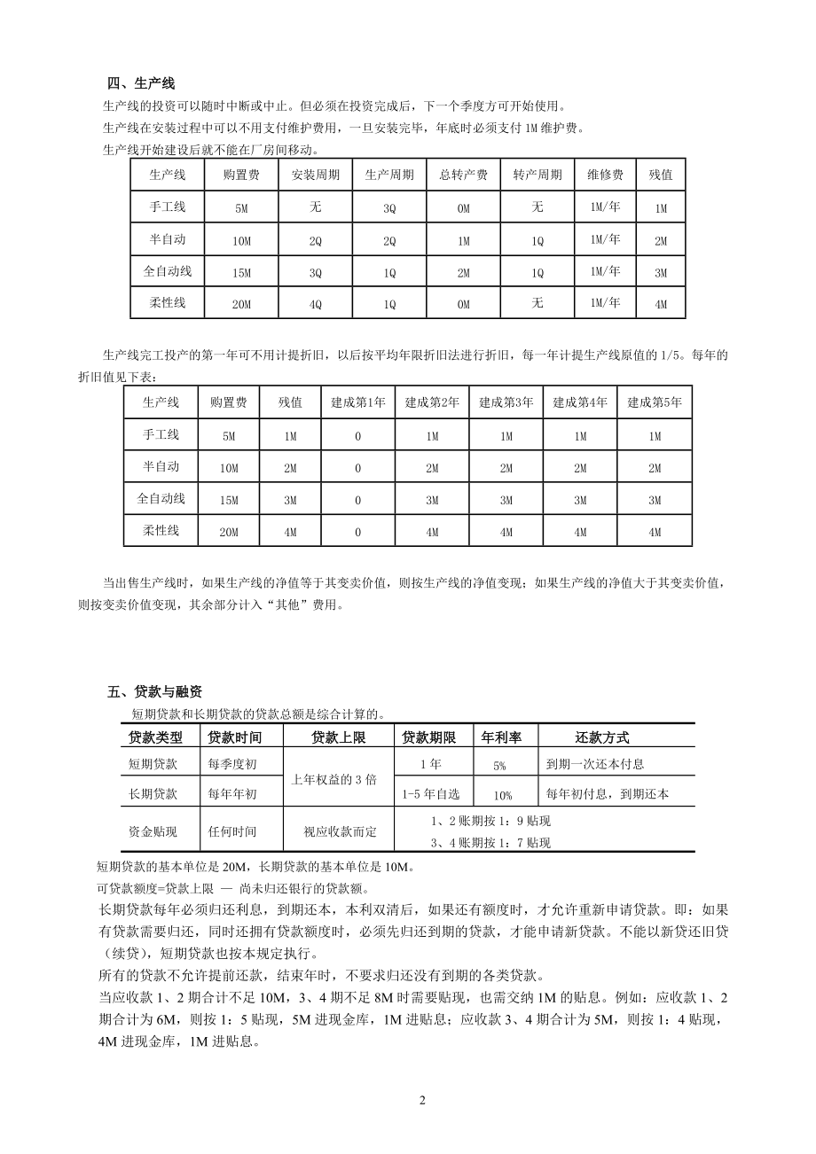 企业经营沙盘模拟实训指导书.docx_第3页