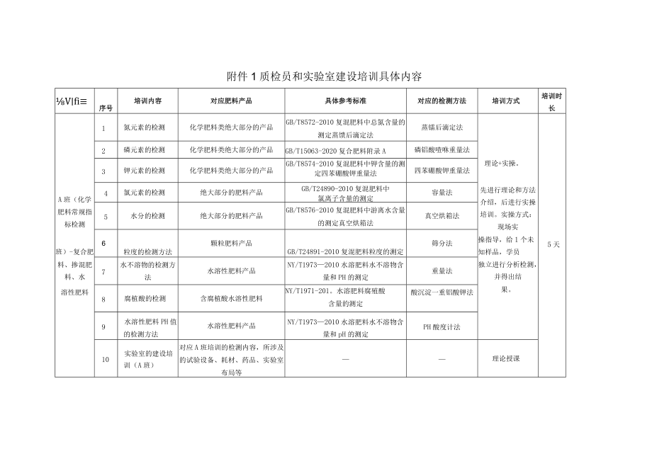 质检员和实验室建设培训具体内容.docx_第1页