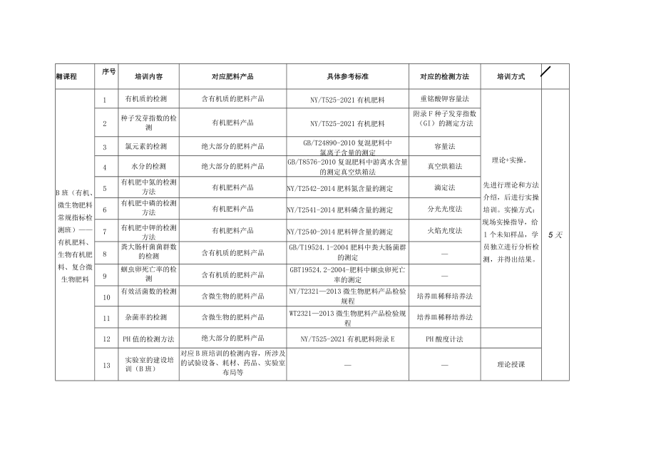 质检员和实验室建设培训具体内容.docx_第2页