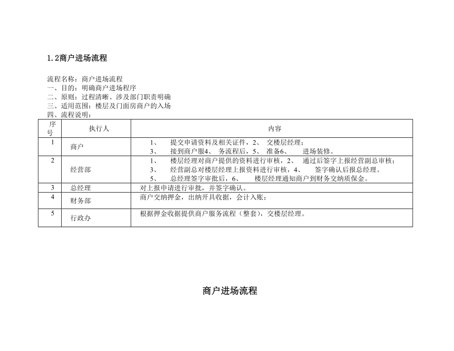 商场工作流程大全.docx_第3页