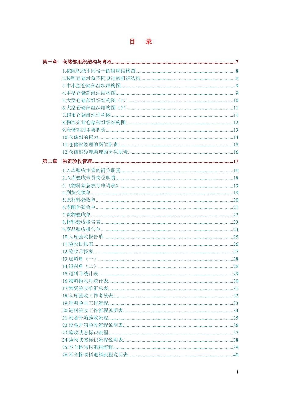 仓储部规范化管理制度.docx_第1页