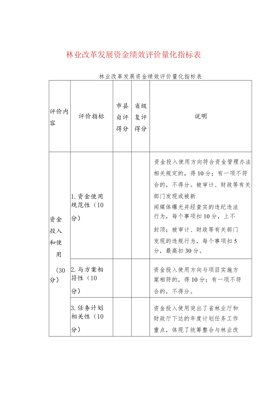 林业改革发展资金绩效评价量化指标表.docx_第1页