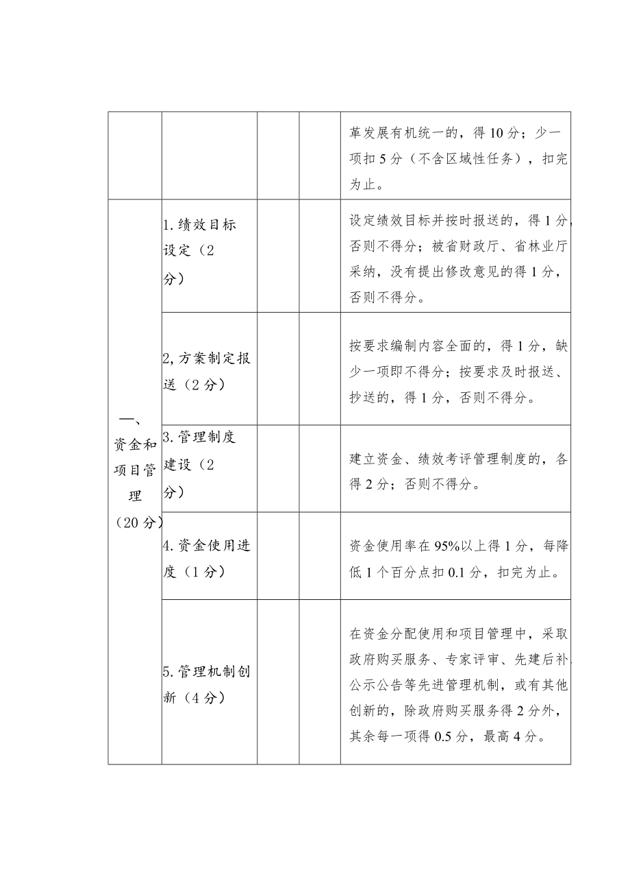 林业改革发展资金绩效评价量化指标表.docx_第2页