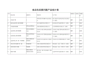 食品包装膜问题产品统计表.docx