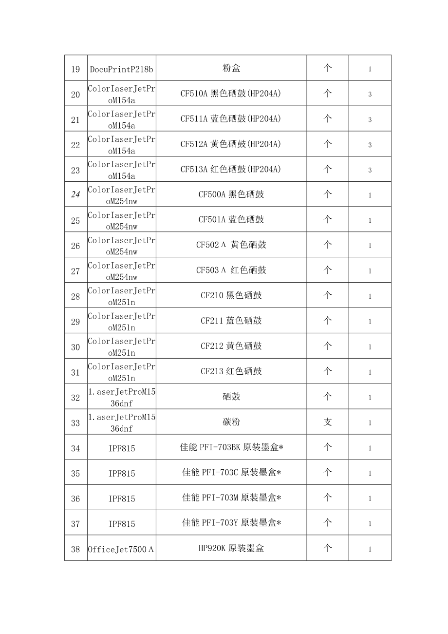 柯尼卡美能达打印机维修配件及耗材技术规格及其他要求.docx_第2页