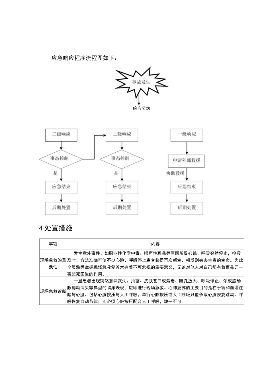 汽车天窗系统公司生产安全事故职业卫生事故专项应急预案.docx_第3页