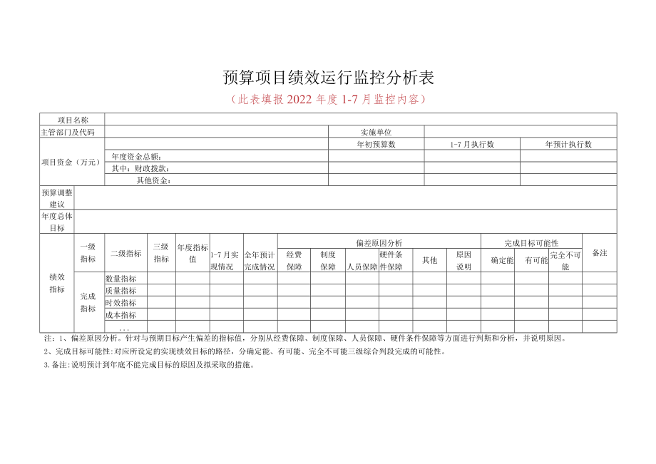 部门整体绩效运行监控分析表.docx_第2页