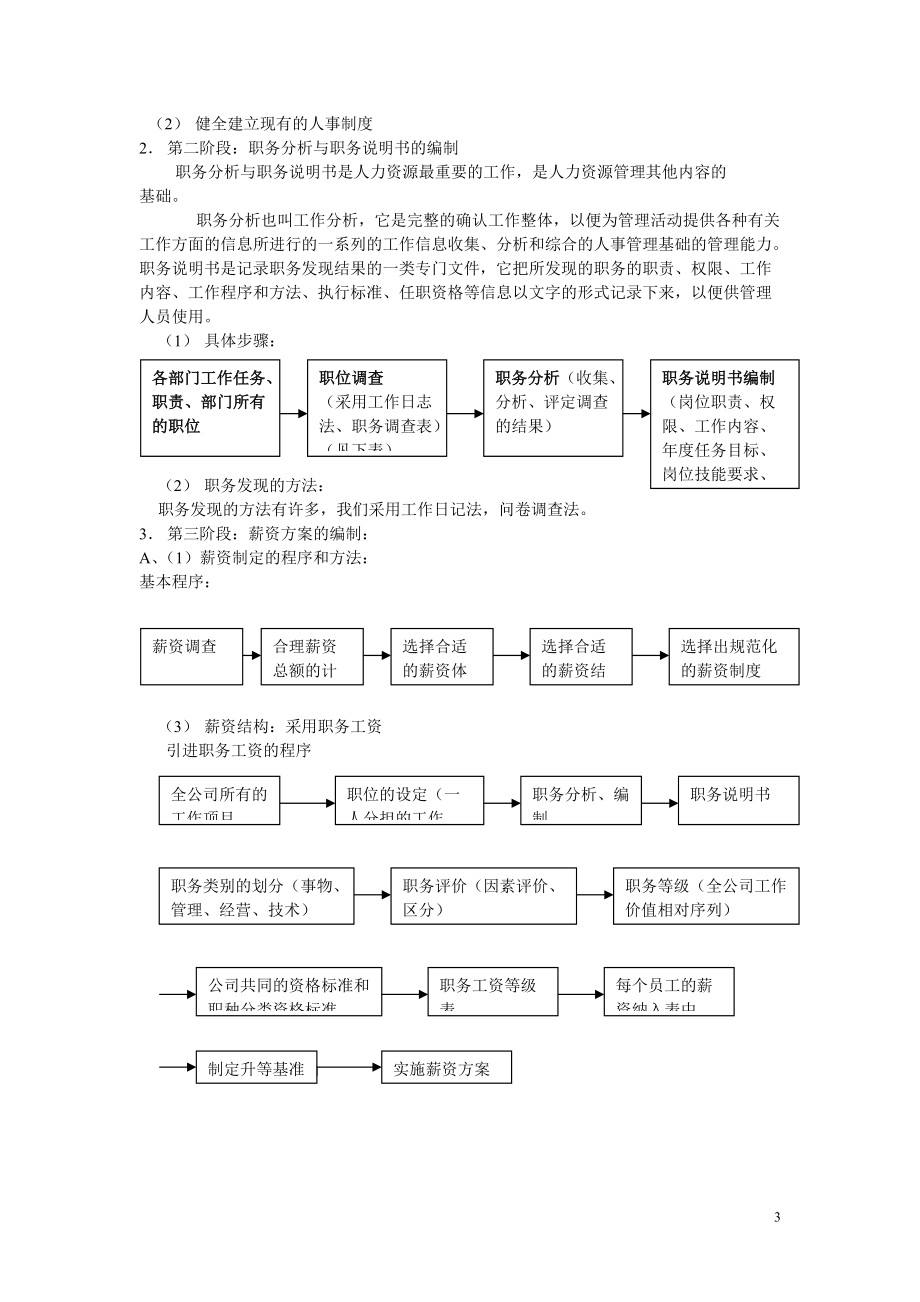 华中建科科技有限公司完整的人力资源管理制度.docx_第3页