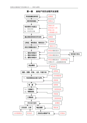 合通地产职责与流程初稿.docx