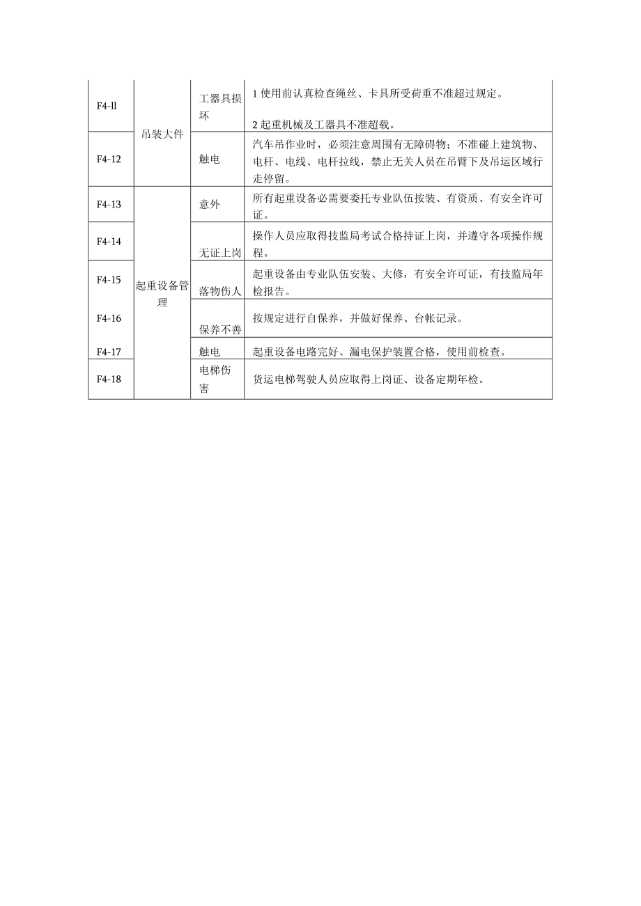 起重机械、工具危险因素分析预测及安全技术措施.docx_第2页