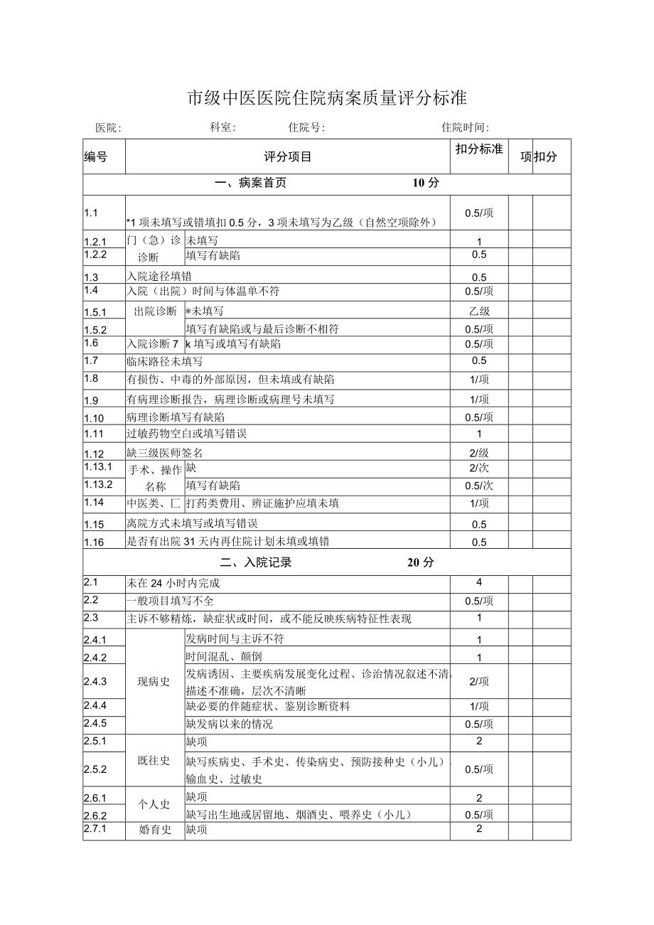 市级中医医院住院病案质量评分标准.docx_第1页