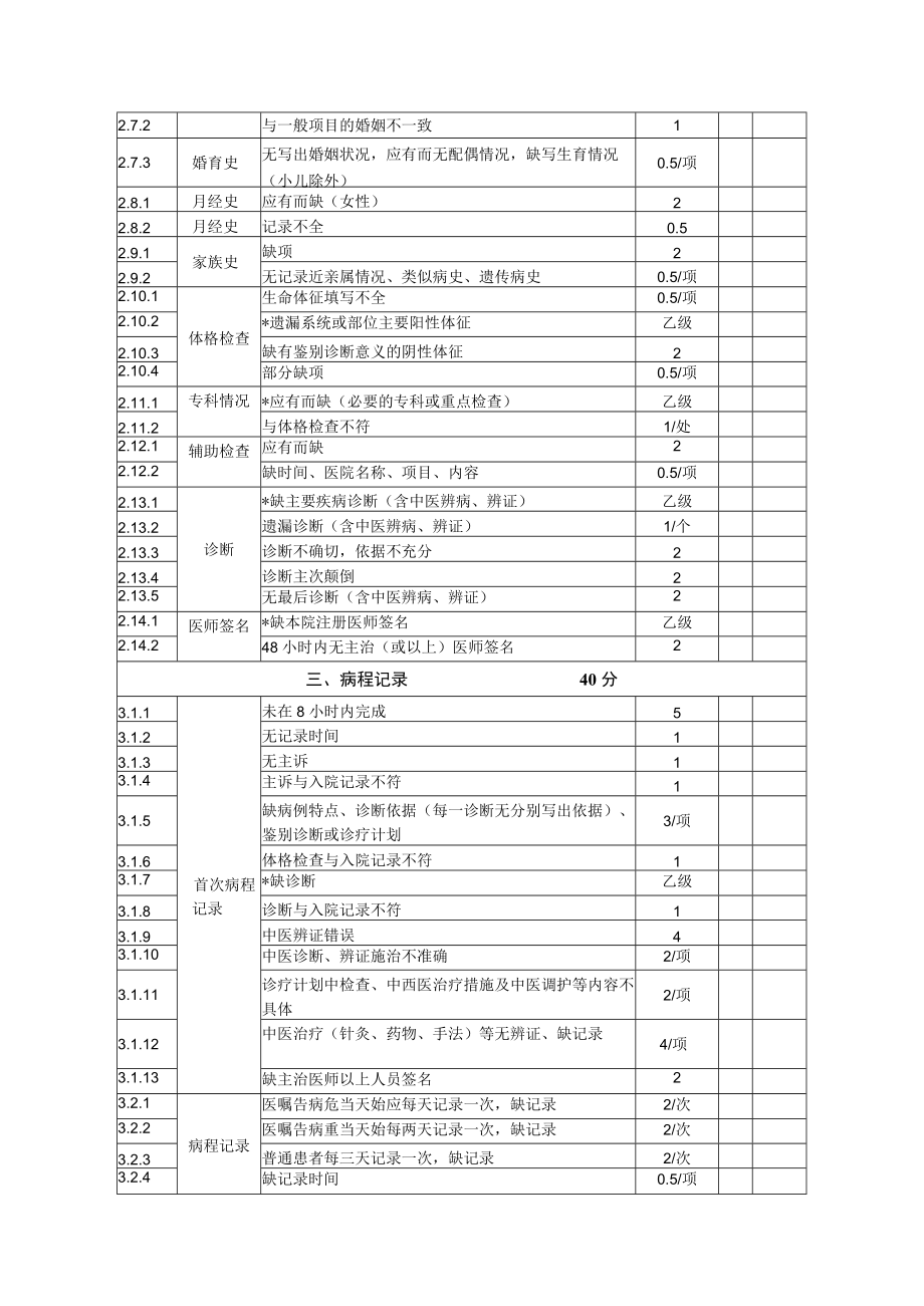 市级中医医院住院病案质量评分标准.docx_第2页