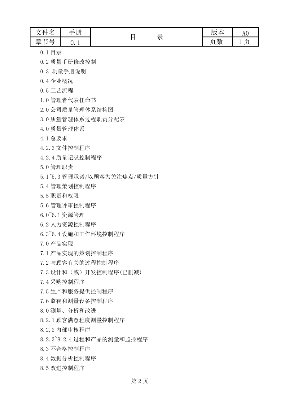 上海富雕工贸有限公司质量手册.docx_第2页