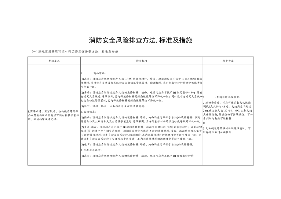 消防安全风险排查方法标准及措施.docx_第1页