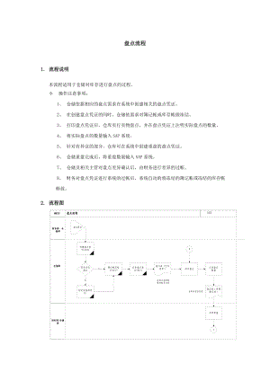 上海震旦家具有限公司SAP实施专案物料管理-盘点流程.docx