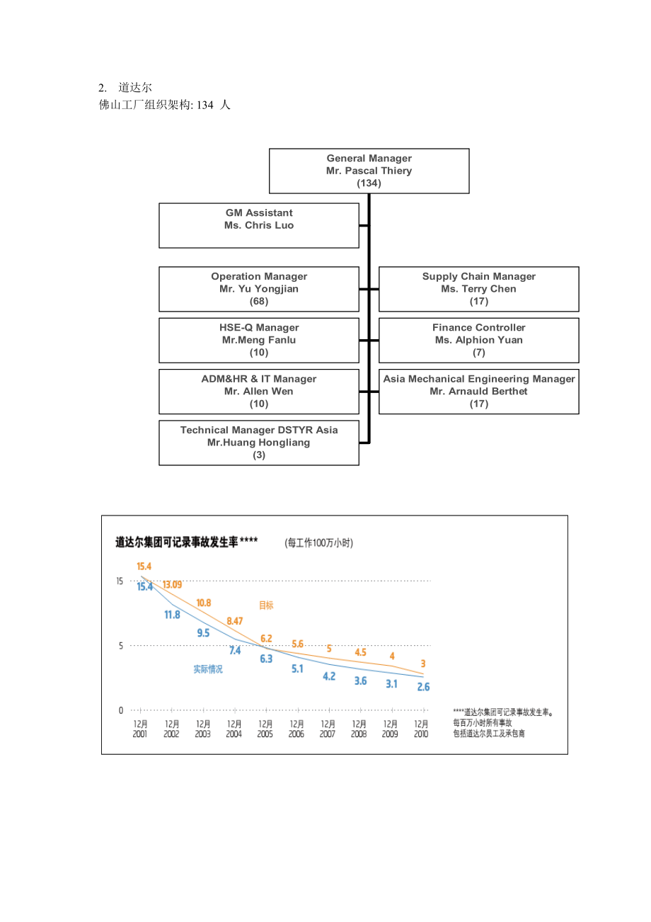 国外企业安全管理资料.docx_第2页